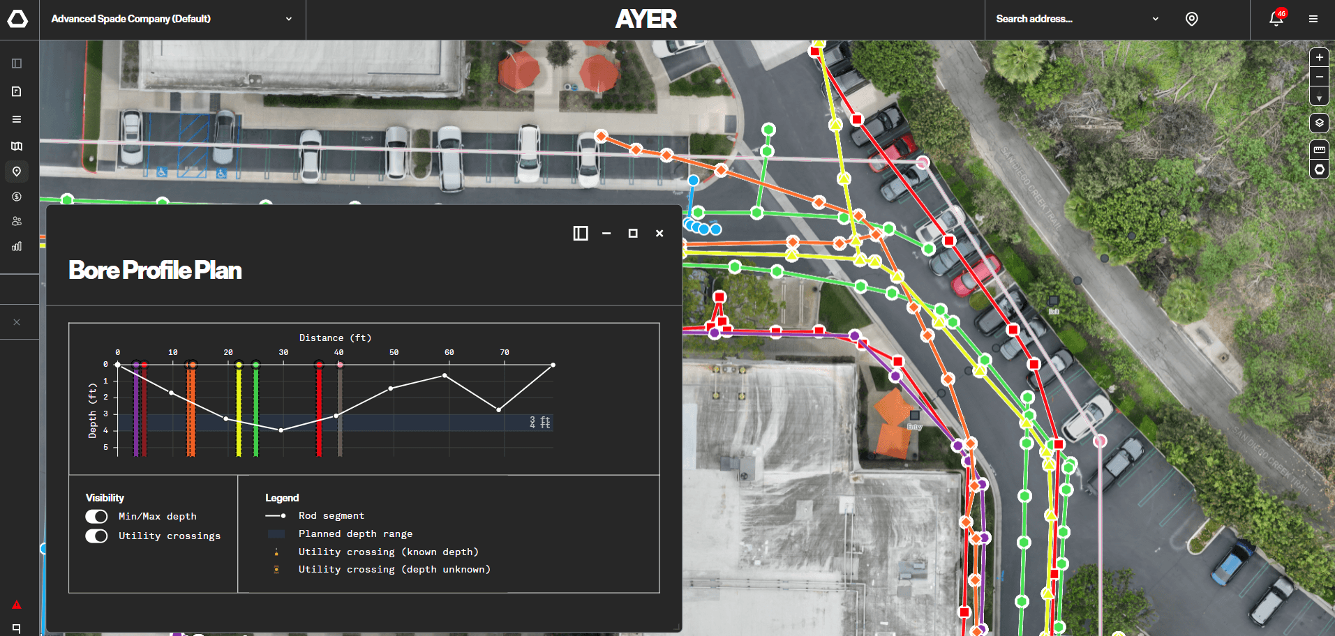 AYER data platform